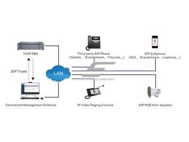 USB programinės įrangos licensijos raktas | IP garso sistemų valdymas | iki 64000 įrenginių 4