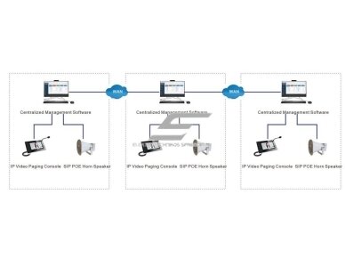 USB programinės įrangos licensijos raktas | IP garso sistemų valdymas | iki 64000 įrenginių 2 USB programinės įrangos licensijos raktas | IP garso sistemų valdymas | iki 64000 įrenginių 2