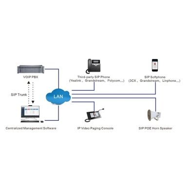 Professional IP Fire Alarm Interface Module for Fire Detection System Integration with IP USB Software License Dongle | IP Audio System Management | Up to 64,000 Devices 4