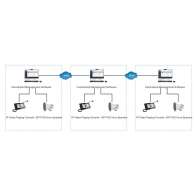Professional IP Fire Alarm Interface Module for Fire Detection System Integration with IP USB Software License Dongle | IP Audio System Management | Up to 64,000 Devices 2