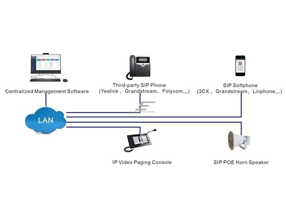 USB programinės įrangos licensijos raktas | IP garso sistemų valdymas | iki 64000 įrenginių 3 USB programinės įrangos licensijos raktas | IP garso sistemų valdymas | iki 64000 įrenginių 3