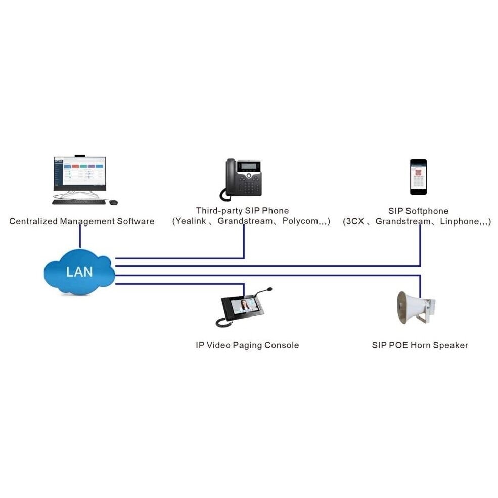 Professional IP Fire Alarm Interface Module for Fire Detection System Integration with IP USB Software License Dongle | IP Audio System Management | Up to 64,000 Devices 3