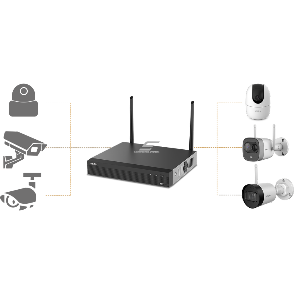 Viedais | Bezvadu video novērošanas ierakstītājs | 8 kanāli | Bez HDD | NVR1108HS-W-S2 IMOU 3 Viedais | Bezvadu video novērošanas ierakstītājs | 8 kanāli | Bez HDD | NVR1108HS-W-S2 IMOU 3