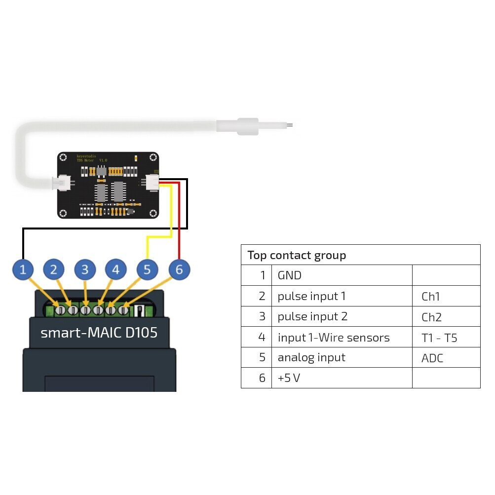 TDS (lahustunud soolade) andur | 0…1000 ppm | 0…2,3 V | 5 V DC | analoogsisend | impulssanalüsaatorile D105 | smart-MAIC | TDS Level 2 TDS (lahustunud soolade) andur | 0…1000 ppm | 0…2,3 V | 5 V DC | analoogsisend | impulssanalüsaatorile D105 | smart-MAIC | TDS Level 2