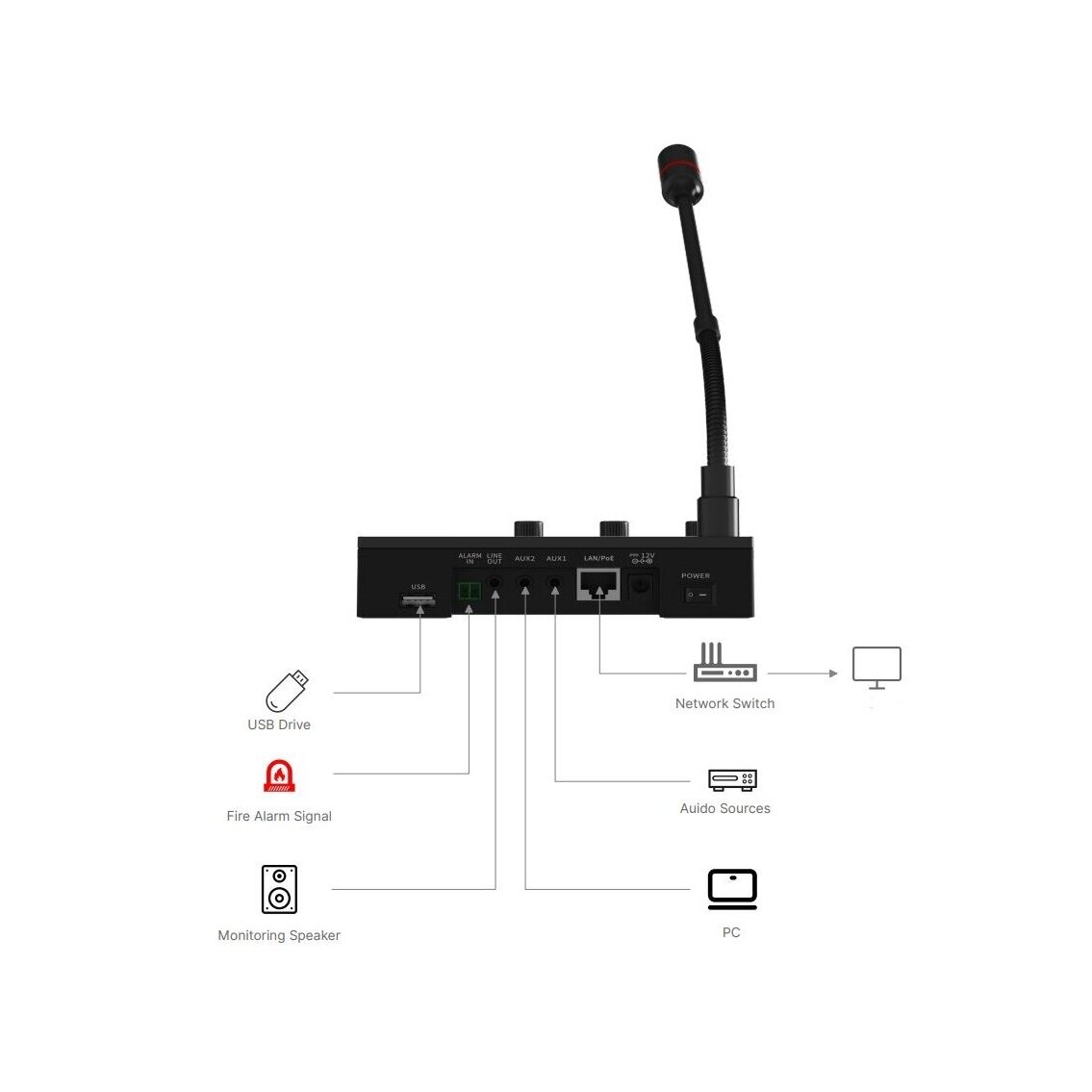 IP Network Audio Control and Broadcasting Console | Up to 64 Speakers | SIP/IP | PoE | Bluetooth 4 IP Network Audio Control and Broadcasting Console | Up to 64 Speakers | SIP/IP | PoE | Bluetooth 4