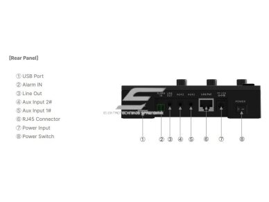 IP tinklo garso valdymo | transliavimo pultas | iki 64 garsiakalbių | SIP/IP | PoE | Bluetooth 1 IP tinklo garso valdymo | transliavimo pultas | iki 64 garsiakalbių | SIP/IP | PoE | Bluetooth 1
