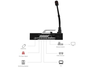 IP tinklo garso valdymo | transliavimo pultas | iki 64 garsiakalbių | SIP/IP | PoE | Bluetooth 4 IP tinklo garso valdymo | transliavimo pultas | iki 64 garsiakalbių | SIP/IP | PoE | Bluetooth 4