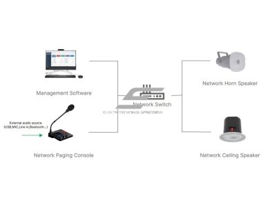 IP tinklo garso valdymo | transliavimo pultas | iki 64 garsiakalbių | SIP/IP | PoE | Bluetooth 5 IP tinklo garso valdymo | transliavimo pultas | iki 64 garsiakalbių | SIP/IP | PoE | Bluetooth 5