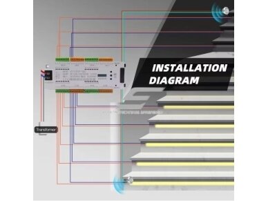 Išmanus laiptų apšvietimo valdiklis su 2 judesio jutikliais PIR LED juostoms | 12V/24VDC | 32 kanalai 5 Išmanus laiptų apšvietimo valdiklis su 2 judesio jutikliais PIR LED juostoms | 12V/24VDC | 32 kanalai 5