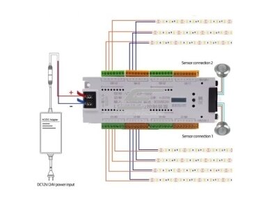 Išmanus laiptų apšvietimo valdiklis su 2 judesio jutikliais PIR LED juostoms | 12V/24VDC | 32 kanalai 6