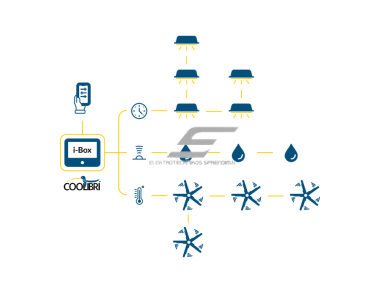 iBOX debesijos (Cloud) programinė įranga | iBOX | nuotolinė prieiga | Coolibrì | F92205 2