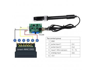 pH lygio jutiklis | pH 0…14 | 5 V DC | 80 cm kabelis | analoginė įvestis | impulsų analizatoriui D105 | smart-MAIC | pH Level 1
