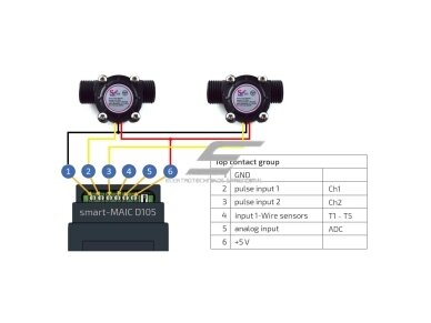 Vandens srauto jutiklis | iki 30 l/min | ~450 imp./l | G1/2" (DN15) | 5 V DC | impulsų įvestis | impulsų analizatoriui D105 | smart-MAIC | DN15(G1/2") 1