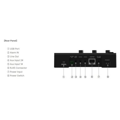 IP Network Audio Control and Broadcasting Console | Up to 64 Speakers | SIP/IP | PoE | Bluetooth 1 IP Network Audio Control and Broadcasting Console | Up to 64 Speakers | SIP/IP | PoE | Bluetooth 1