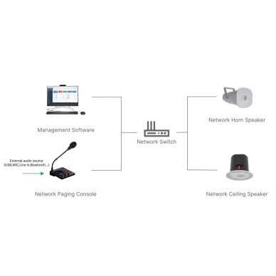 IP Network Audio Control and Broadcasting Console | Up to 64 Speakers | SIP/IP | PoE | Bluetooth 5 IP Network Audio Control and Broadcasting Console | Up to 64 Speakers | SIP/IP | PoE | Bluetooth 5