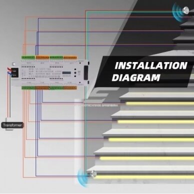Nutikas trepi valgustuse kontroller, millel on 2 PIR liikumisensorit LED ribadele | 12V/24VDC | 32 kanalit 5 Nutikas trepi valgustuse kontroller, millel on 2 PIR liikumisensorit LED ribadele | 12V/24VDC | 32 kanalit 5