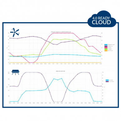 iBOX Cloud software | iBOX | remote access | Coolibrì | F92205 1 iBOX Cloud software | iBOX | remote access | Coolibrì | F92205 1
