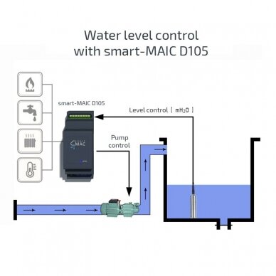 Veetaseme (sügavuse) andur | 0…10 m H2O | 0–10 V | 24 V DC | analoogsisend | impulssanalüsaatorile D105 | smart-MAIC | mH2O 2 Veetaseme (sügavuse) andur | 0…10 m H2O | 0–10 V | 24 V DC | analoogsisend | impulssanalüsaatorile D105 | smart-MAIC | mH2O 2