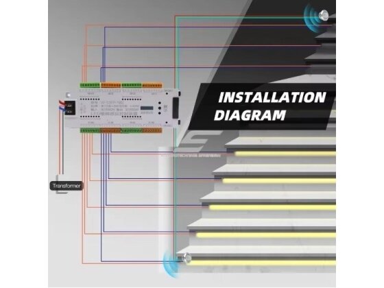 Išmanus laiptų apšvietimo valdiklis su 2 judesio jutikliais PIR LED juostoms | 12V/24VDC | 32 kanalai 5