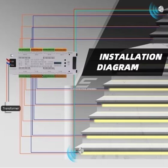 Nutikas trepi valgustuse kontroller, millel on 2 PIR liikumisensorit LED ribadele | 12V/24VDC | 32 kanalit 5 Nutikas trepi valgustuse kontroller, millel on 2 PIR liikumisensorit LED ribadele | 12V/24VDC | 32 kanalit 5