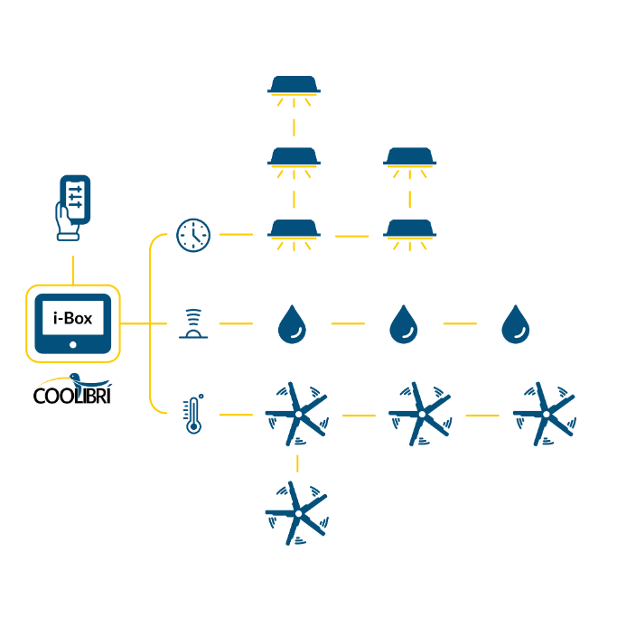 iBOX Cloud software | iBOX | remote access | Coolibrì | F92205 2 iBOX Cloud software | iBOX | remote access | Coolibrì | F92205 2