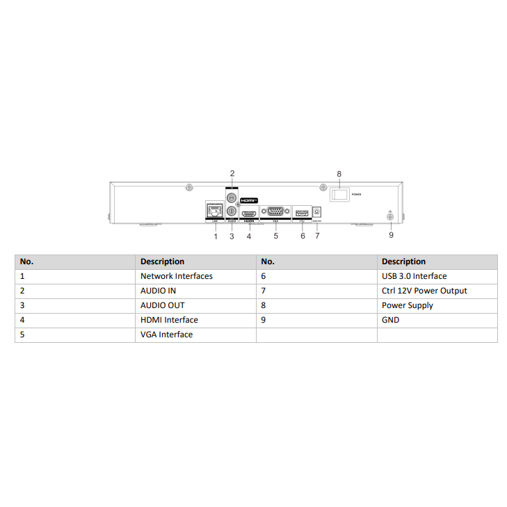 Videovalvekaamerate salvestusseade | 16 kanalit | NVR DS-7616NXI-K1(D) Hikvision 2 Videovalvekaamerate salvestusseade | 16 kanalit | NVR DS-7616NXI-K1(D) Hikvision 2