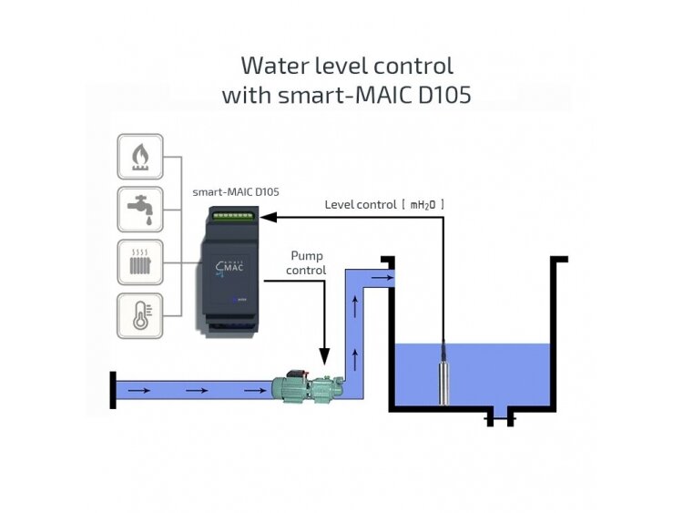 Vandens lygio (gylio) jutiklis | 0…10 m H2O | 0–10 V | 24 V DC | analoginė įvestis | impulsų analizatoriui D105 | smart-MAIC | mH2O 2