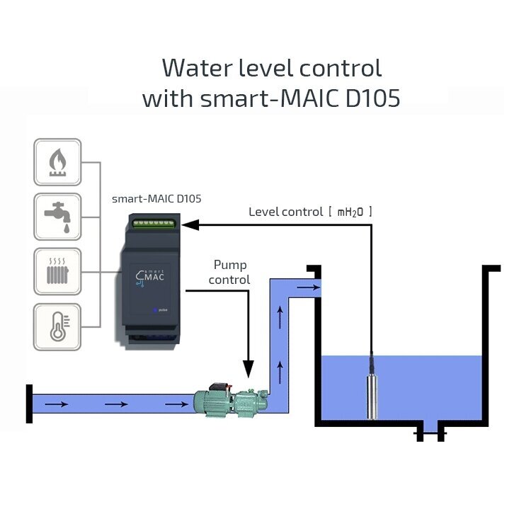Veetaseme (sügavuse) andur | 0…10 m H2O | 0–10 V | 24 V DC | analoogsisend | impulssanalüsaatorile D105 | smart-MAIC | mH2O 2