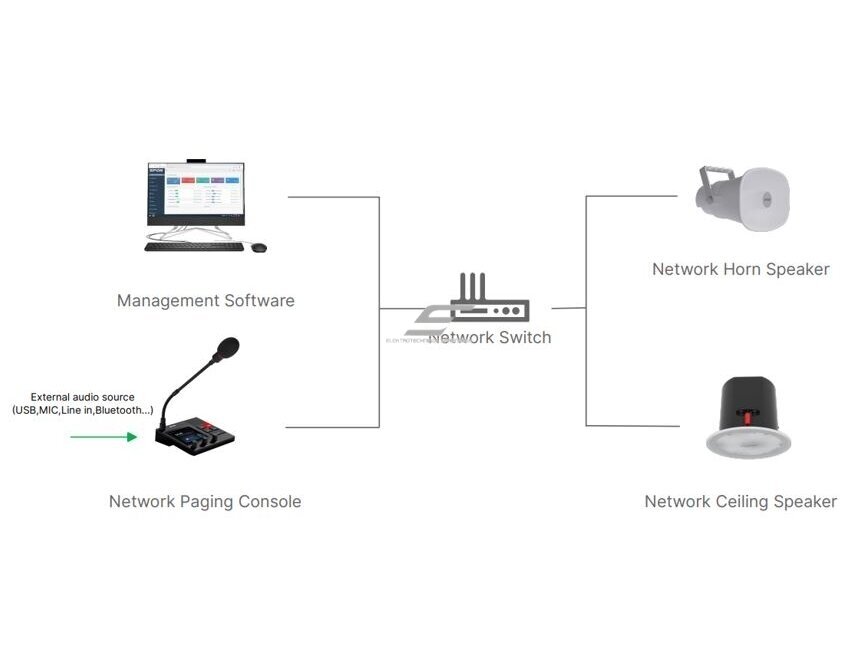 IP tinklo garso valdymo | transliavimo pultas | iki 64 garsiakalbių | SIP/IP | PoE | Bluetooth 5 IP tinklo garso valdymo | transliavimo pultas | iki 64 garsiakalbių | SIP/IP | PoE | Bluetooth 5