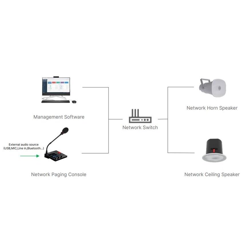 IP Network Audio Control and Broadcasting Console | Up to 64 Speakers | SIP/IP | PoE | Bluetooth 5