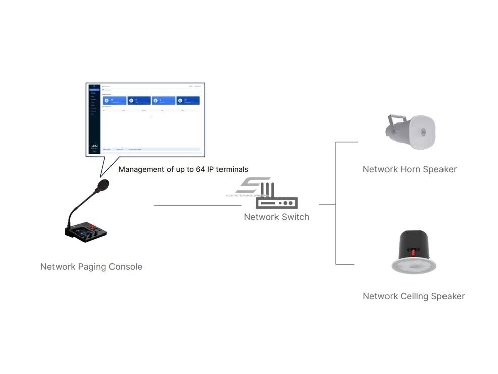 IP tinklo garso valdymo | transliavimo pultas | iki 64 garsiakalbių | SIP/IP | PoE | Bluetooth 6 IP tinklo garso valdymo | transliavimo pultas | iki 64 garsiakalbių | SIP/IP | PoE | Bluetooth 6