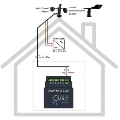 Wind direction sensor | 0–360°, 16 directions of 22.5° | 12–24 V DC | RS485 Modbus RTU | for D105 pulse analyzer | smart-MAIC | T5W 1 Wind direction sensor | 0–360°, 16 directions of 22.5° | 12–24 V DC | RS485 Modbus RTU | for D105 pulse analyzer | smart-MAIC | T5W 1