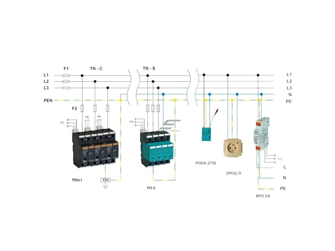 Modulinis viršįtampių ribotuvas |1P | 12,5kA | 280V | 1,3kV | I+II+III (B+C+D) klasė | PO I 1 | DIN 2 Modulinis viršįtampių ribotuvas |1P | 12,5kA | 280V | 1,3kV | I+II+III (B+C+D) klasė | PO I 1 | DIN 2