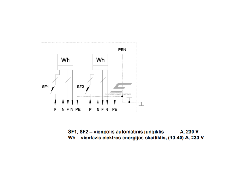 Vienfazis | įvadinis elektros energijos skydas | 2 apskaitoms | skaitikliams | 520x400x200mm | virštinkinis | cinkuotas plienas | IP44 | ĮAS-7-102 2