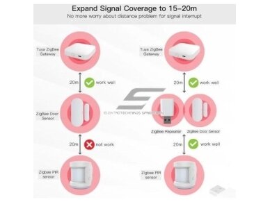 ZigBee signalo kartotuvas | USB | Smart Life | TUYA | MOES | ZZJ-JM-MS 2 ZigBee signalo kartotuvas | USB | Smart Life | TUYA | MOES | ZZJ-JM-MS 2