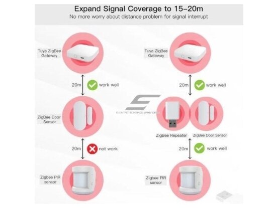 ZigBee signalo kartotuvas | USB | Smart Life | TUYA | MOES | ZZJ-JM-MS 2 ZigBee signalo kartotuvas | USB | Smart Life | TUYA | MOES | ZZJ-JM-MS 2